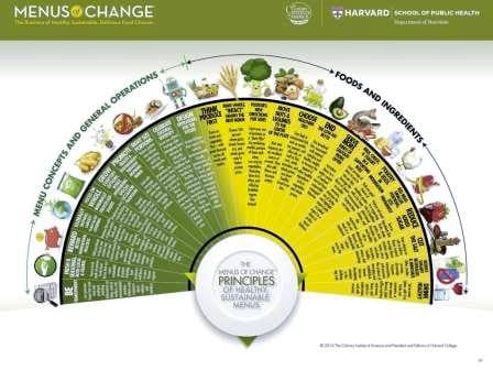 Looking at the Business of Healthy, Sustainable, Delicious Food 