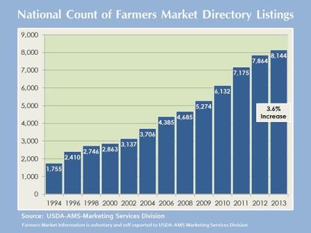 farmers_markets