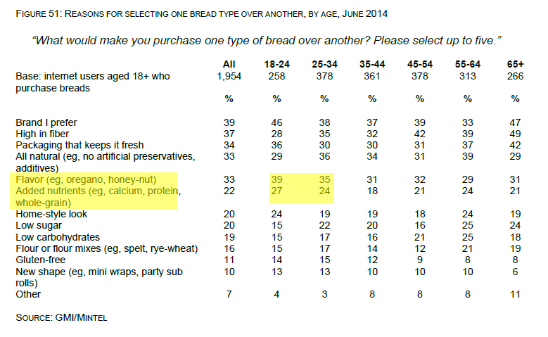 millenials_selection_criteria_2014