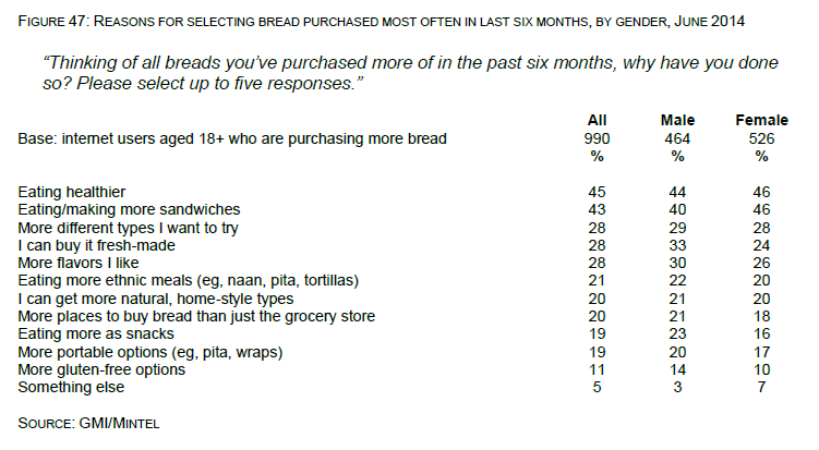 reasons_for_buying_by_gender_2014