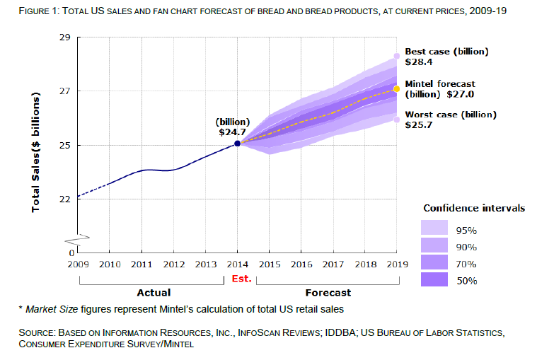 bread_market_size_2014