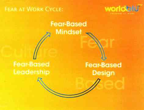 fear based mindset