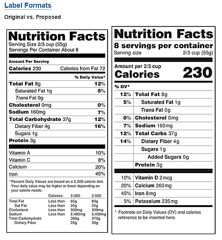 Labeling___Nutrition___Proposed_Changes_to_the_Nutrition_Facts_Label