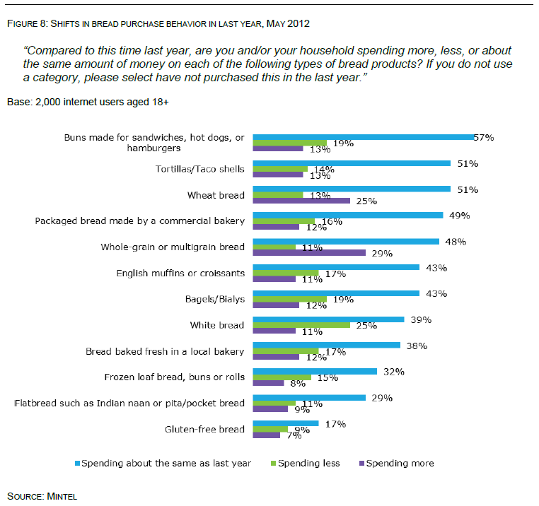 Mintel_consumer_data_(2)