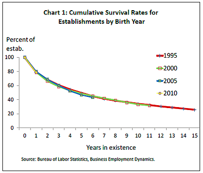 sba_chart