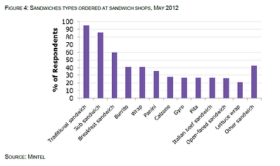 sandwich_types