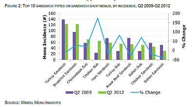 sandwich_menus