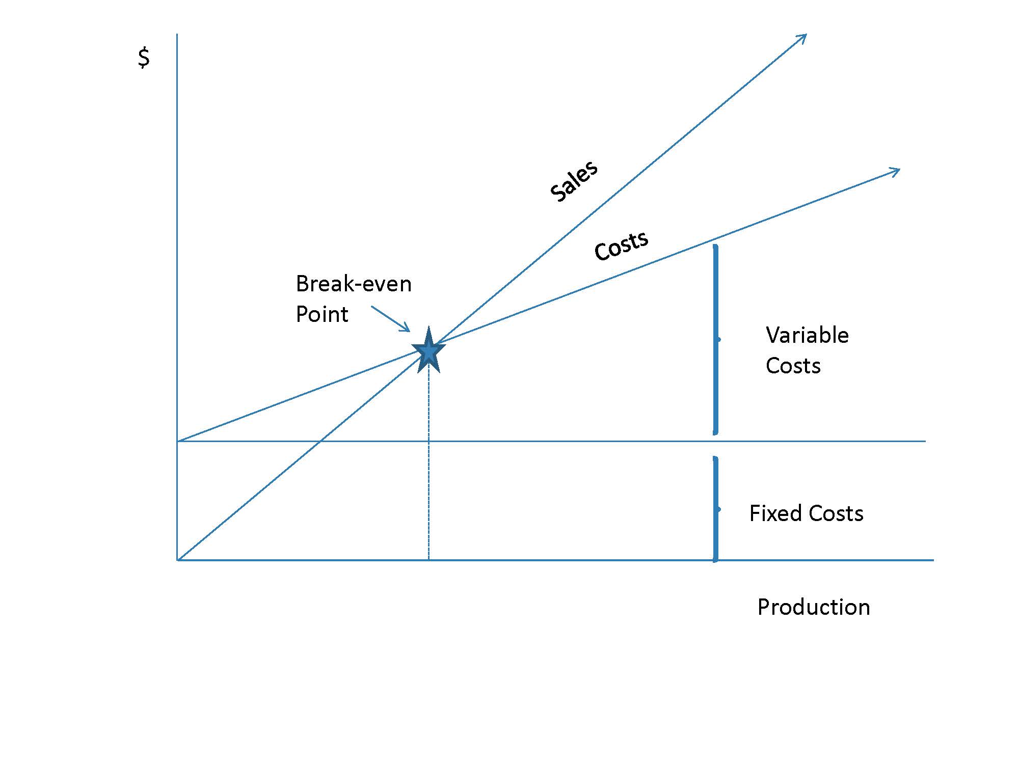 break_even_diagram