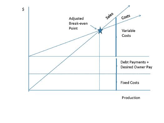 break_even_diagram_adjusted