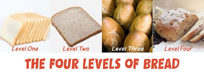 4_levels_of_bread_great_harvest_horizontal