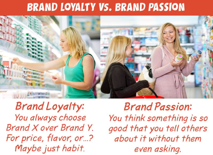 brand_loyalty_and_brand_passion