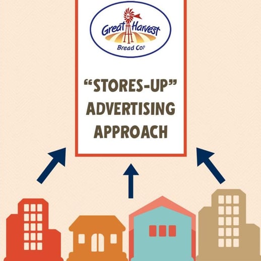 stores_up_advertising_approach