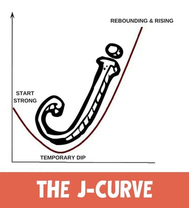 a graph with a line that goes down and then up